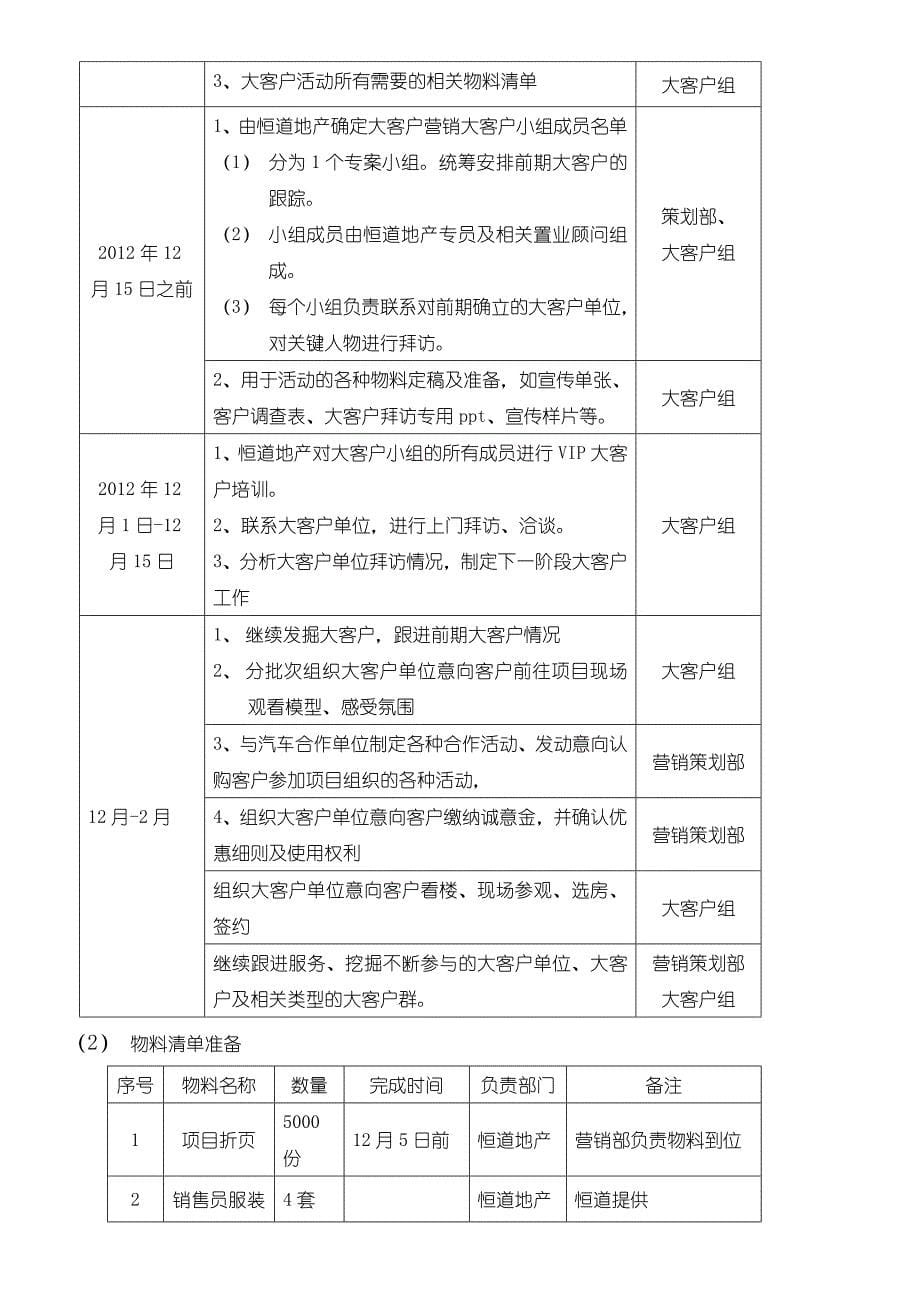 房地产住宅团购执行方案_第5页