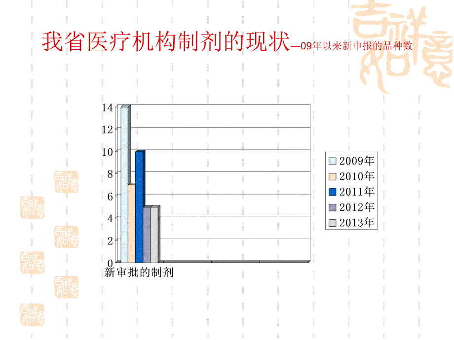 医疗机构制剂注册要求_第4页