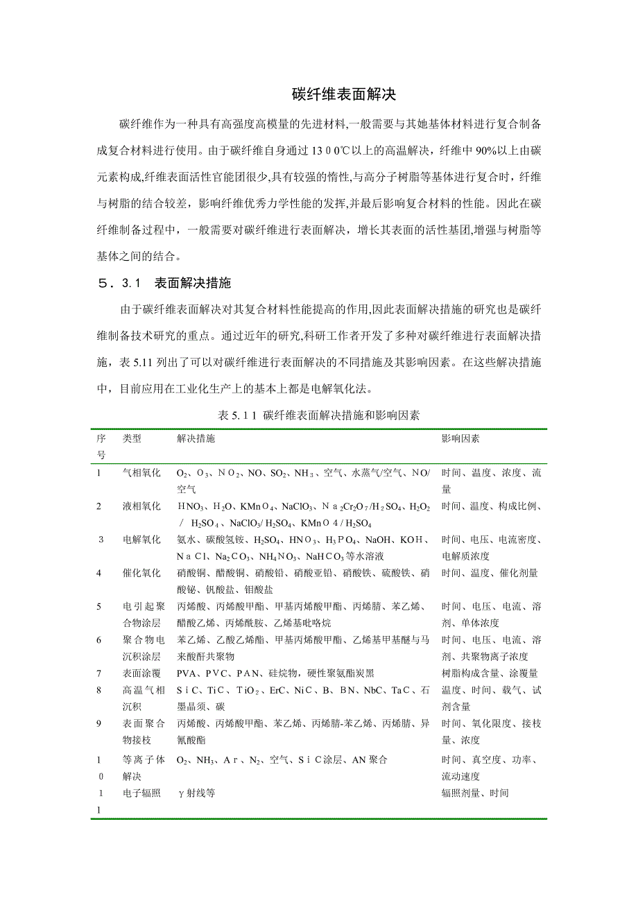 聚丙烯腈基碳纤维的制备-表面处理_第1页