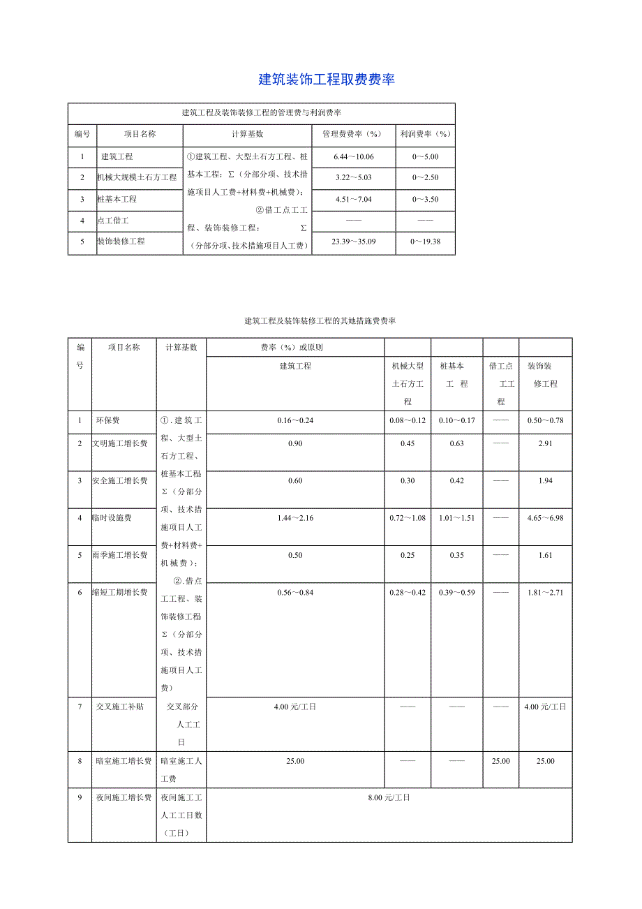 广西定额各项取费费率_第1页