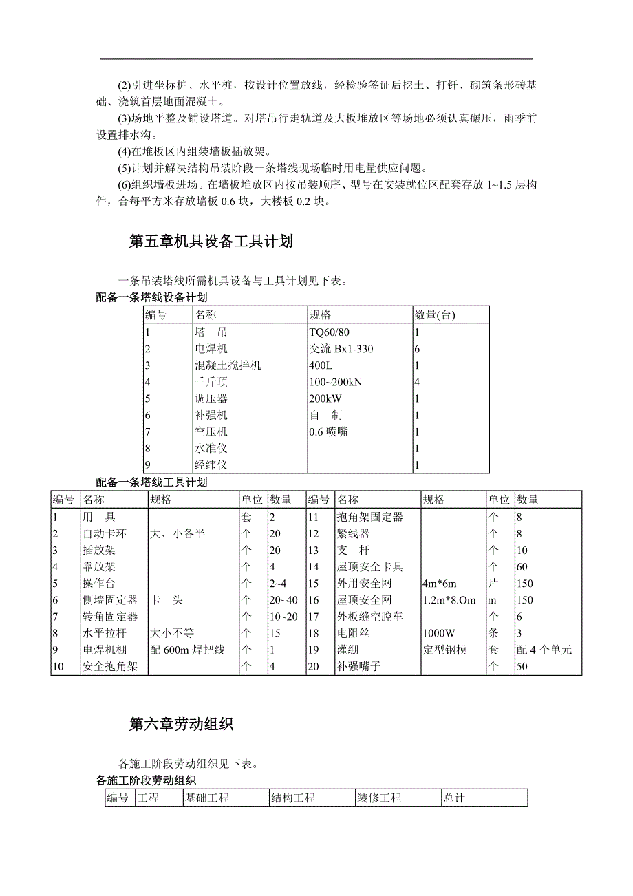 xx装配式大模板多层住宅搂工程施工组织设计_第4页