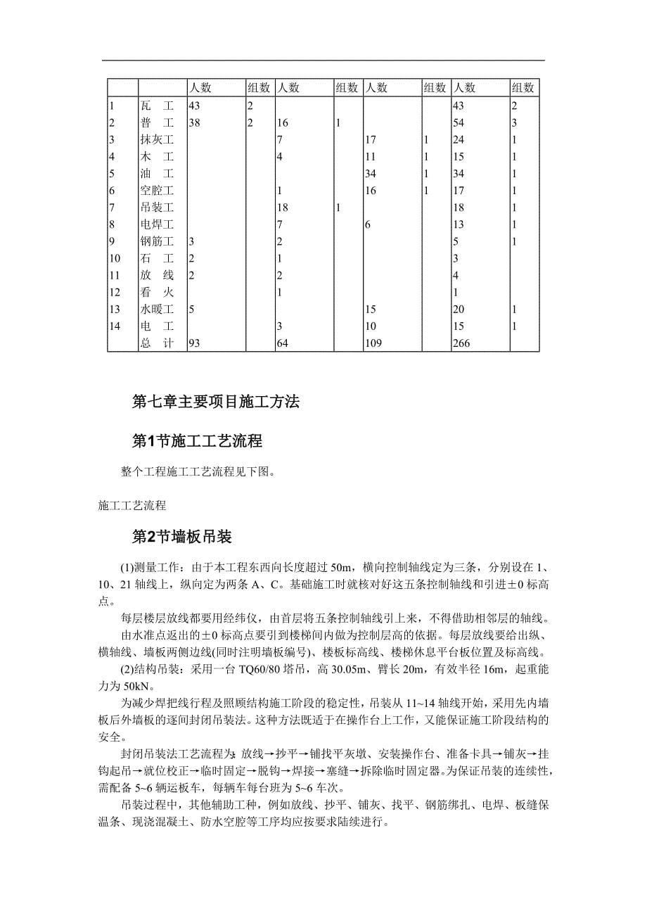 xx装配式大模板多层住宅搂工程施工组织设计_第5页