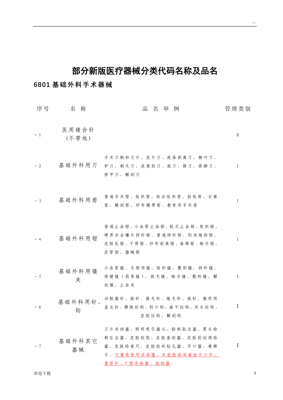 医疗器械编码分类目录_第3页