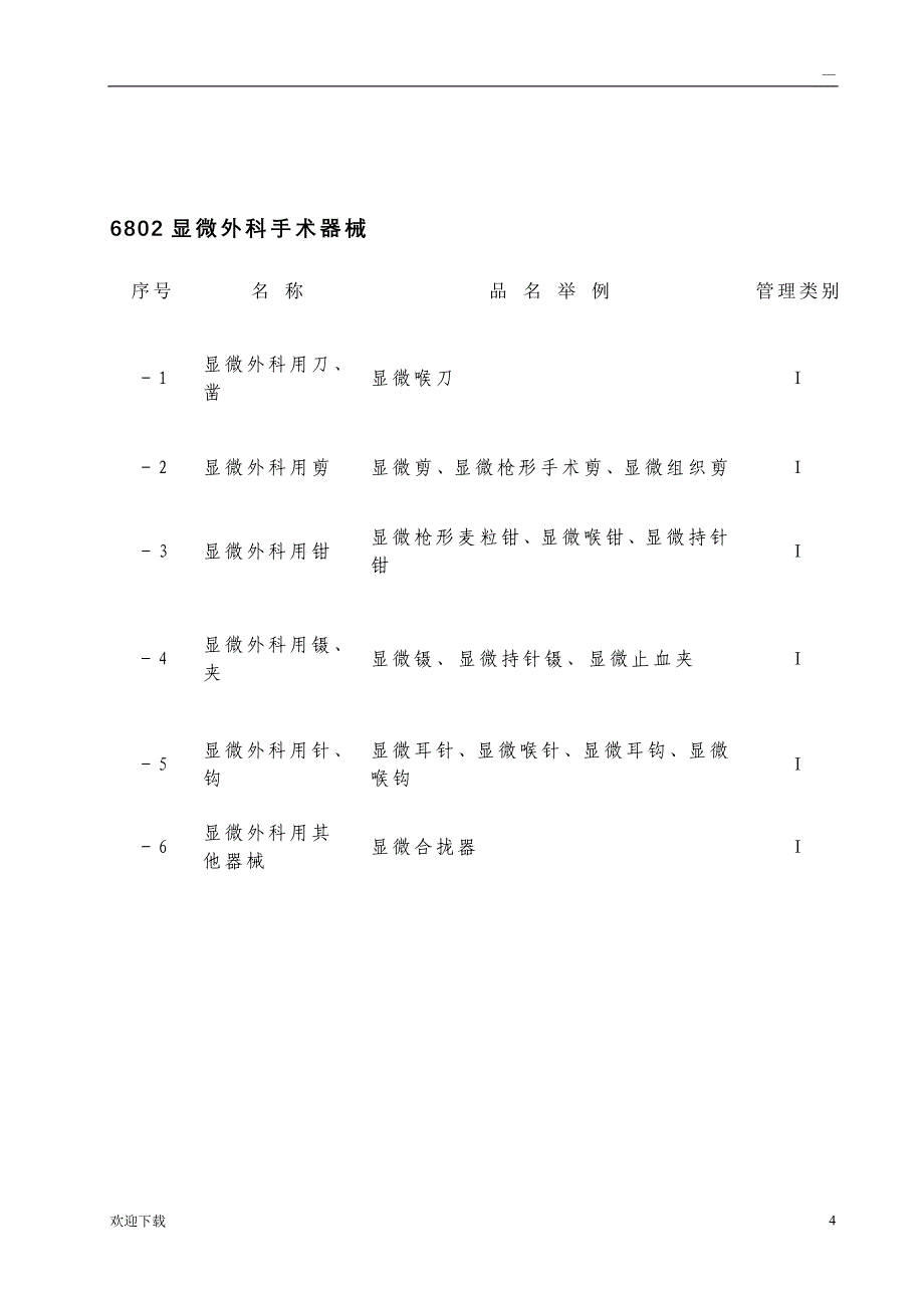 医疗器械编码分类目录_第4页