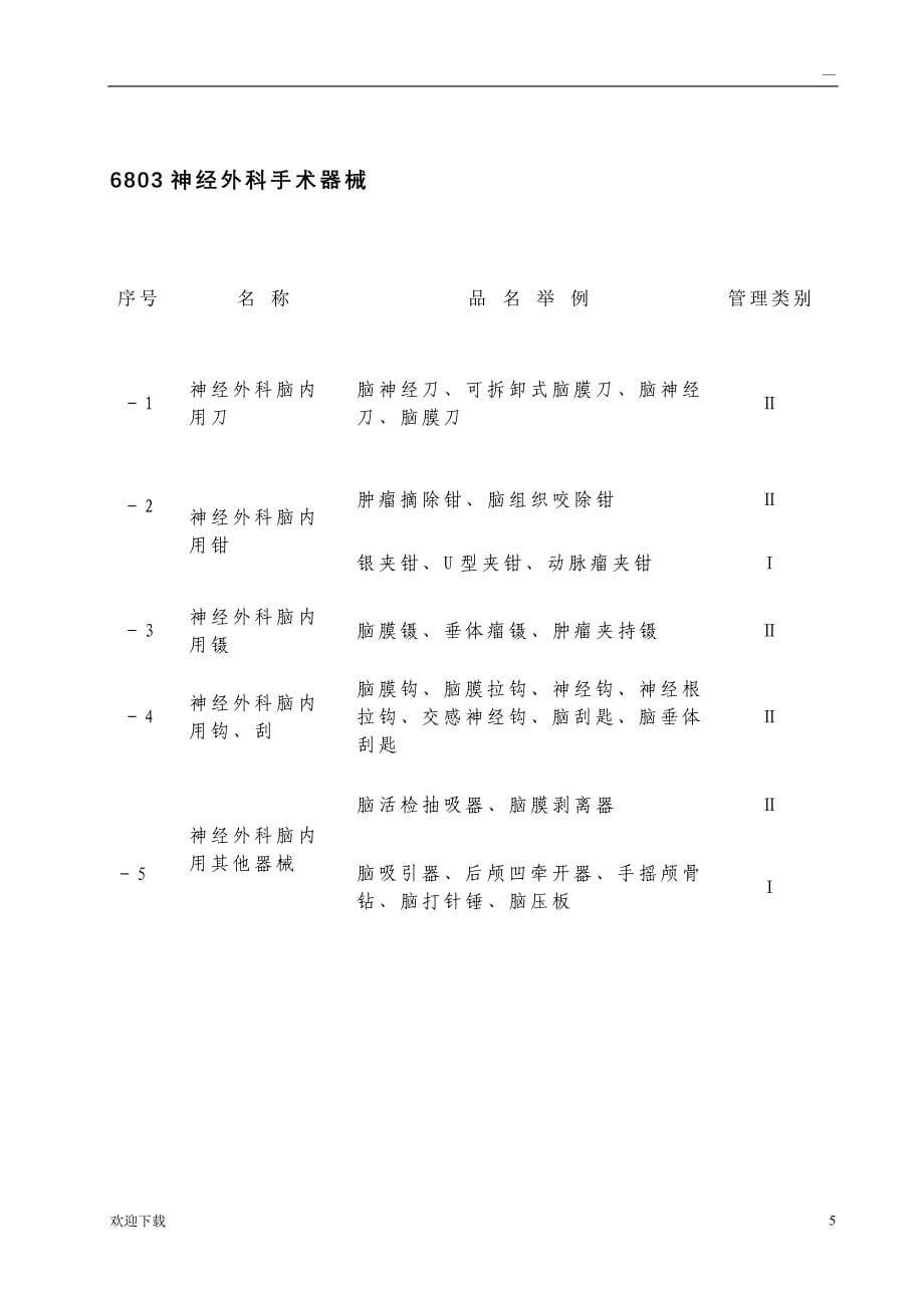 医疗器械编码分类目录_第5页