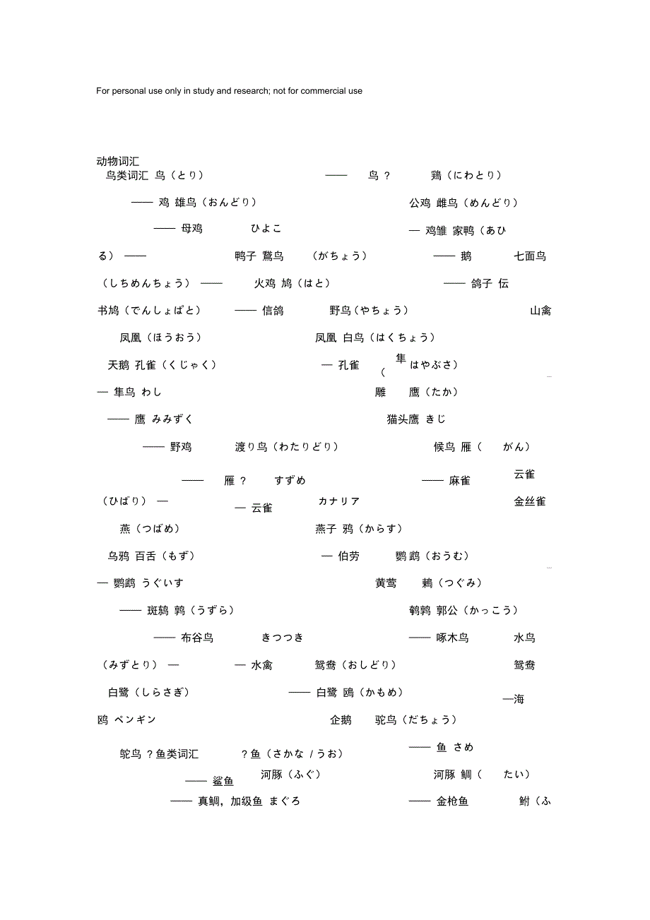 日语动物词汇_第1页