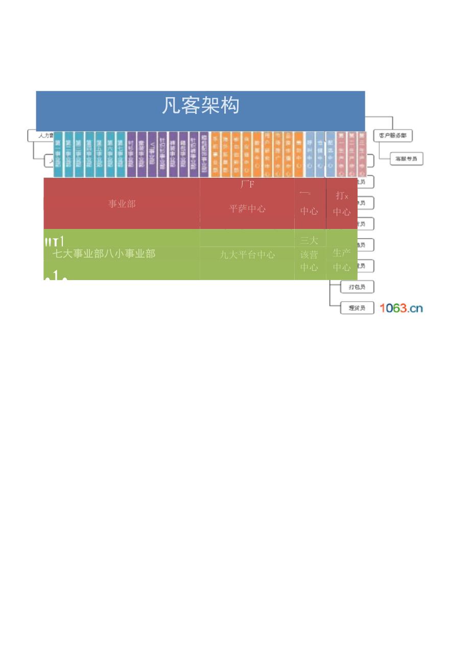 互联网公司组织架构_第1页