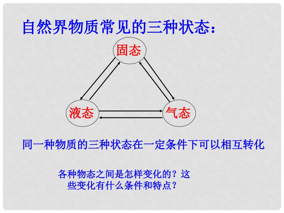 畅优新课堂八年级物理上册 4.2 探究汽化和液化的特点课件 粤教沪版_第4页