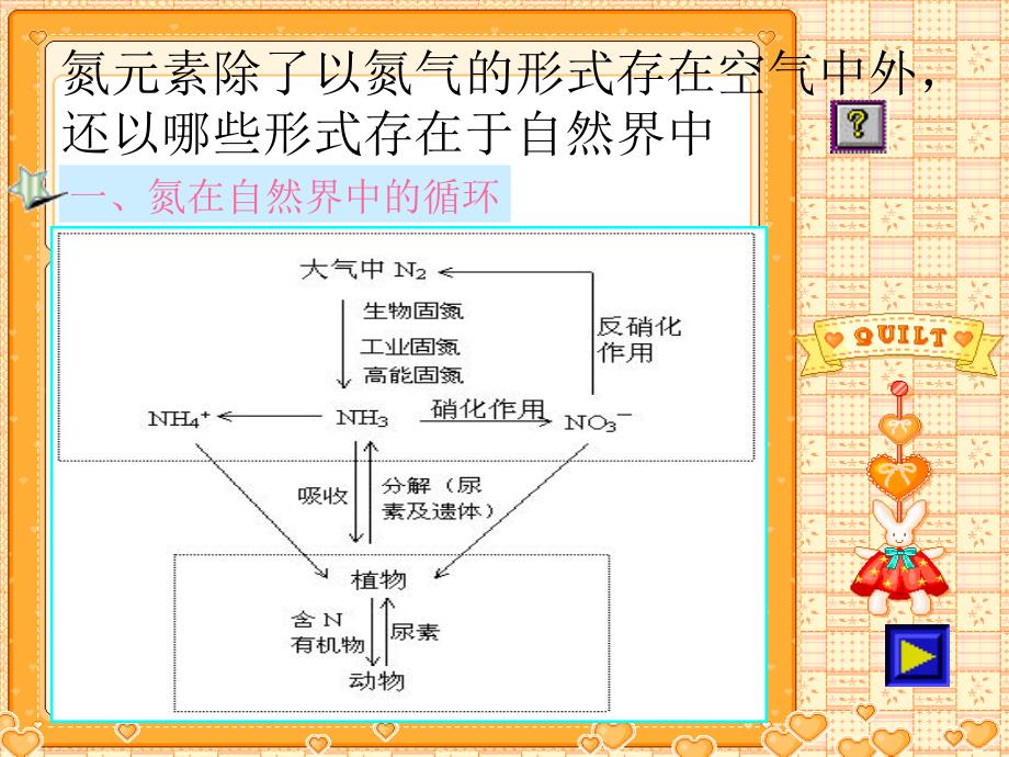 氮的循环第1课时课件_第2页