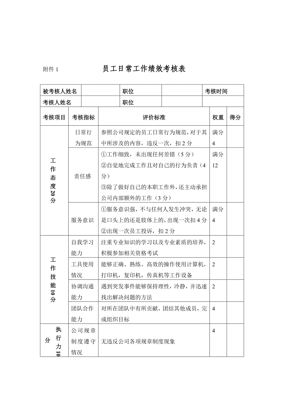 行政部绩效考核制度_第4页