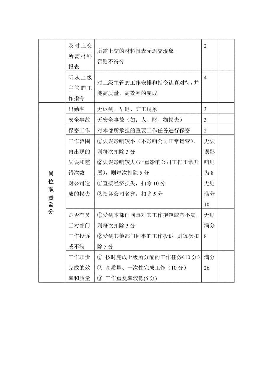 行政部绩效考核制度_第5页