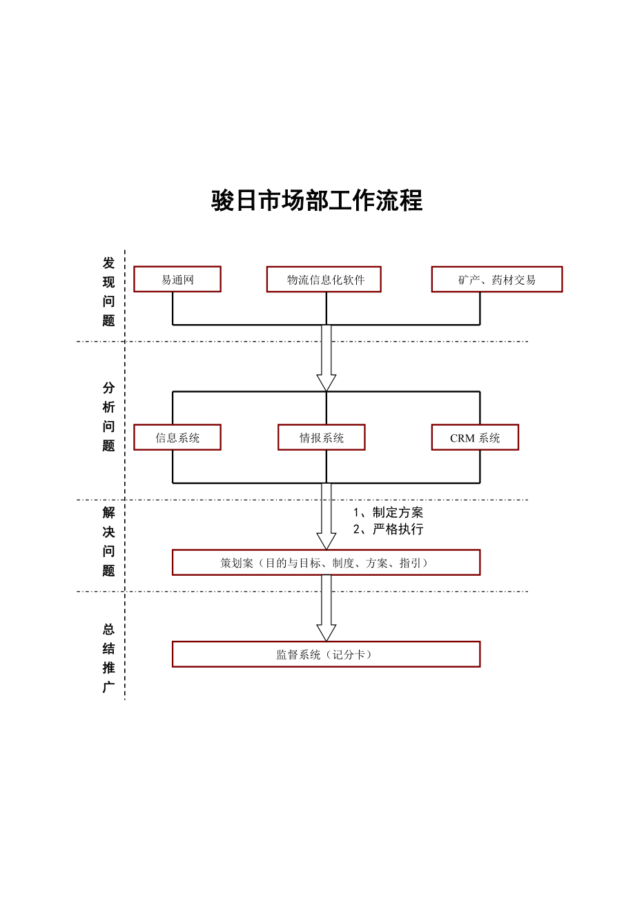 某科技股份有限公司市场部员工手册_第3页