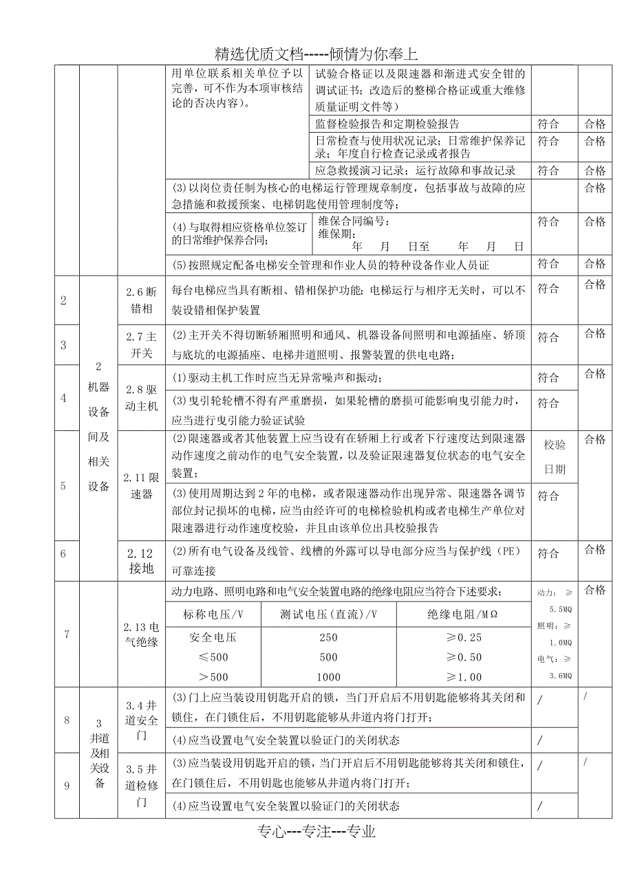 自检电梯无机房范文_第4页