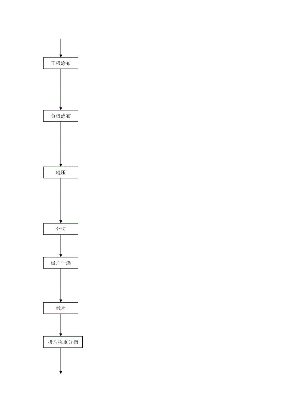 铝壳工艺控制流程图.doc_第2页