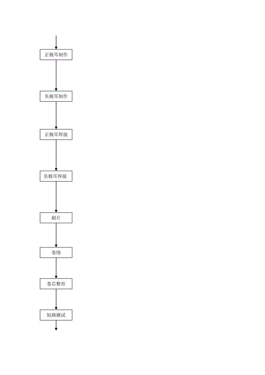 铝壳工艺控制流程图.doc_第3页