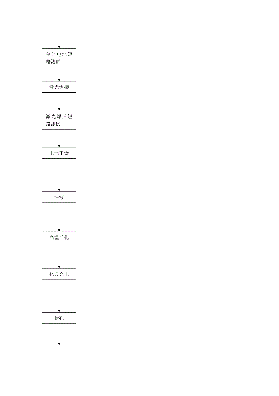 铝壳工艺控制流程图.doc_第5页