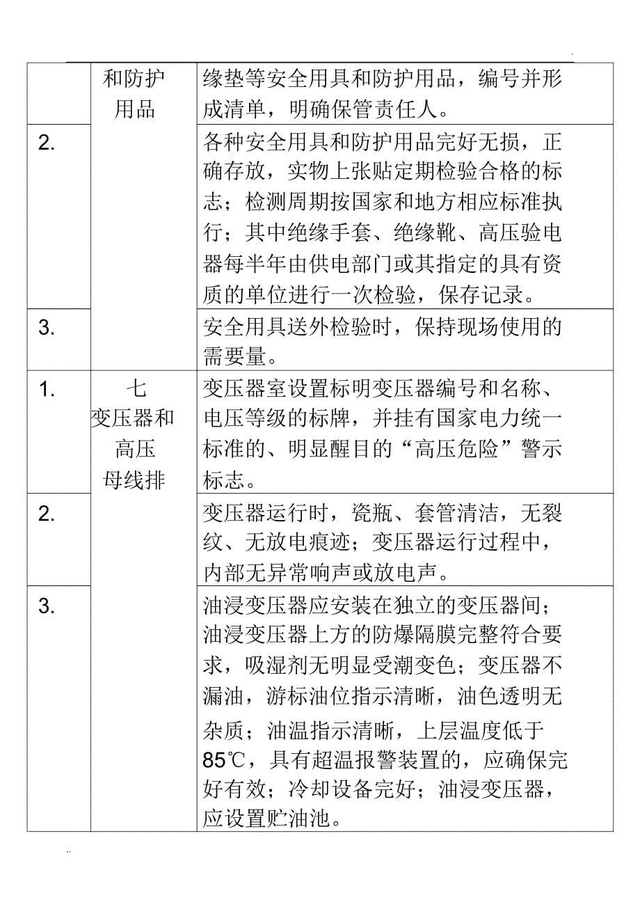 变配电站(室)安全检查表_第5页