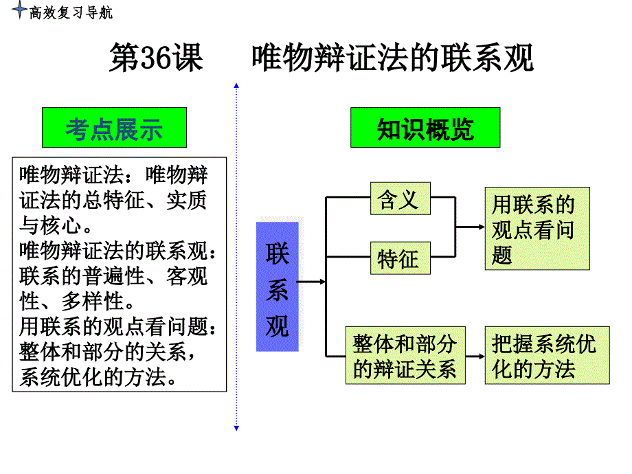 高三政治一轮复习课件唯物辩证法的联系观_第3页