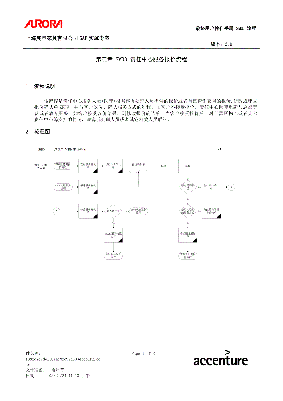 第三章-SM03_责任中心服务报价流程_第1页