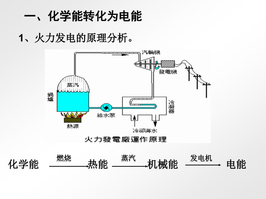 《化学能转化为电能》PPT课件.ppt_第2页