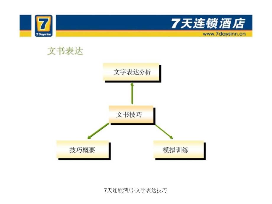 7天连锁酒店-文字表达技巧课件_第2页