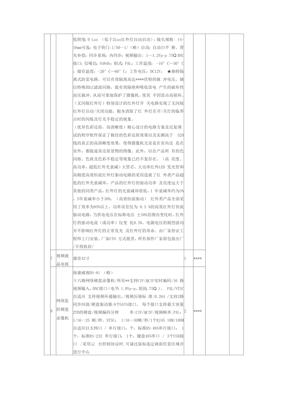 监控设备一览表_第4页