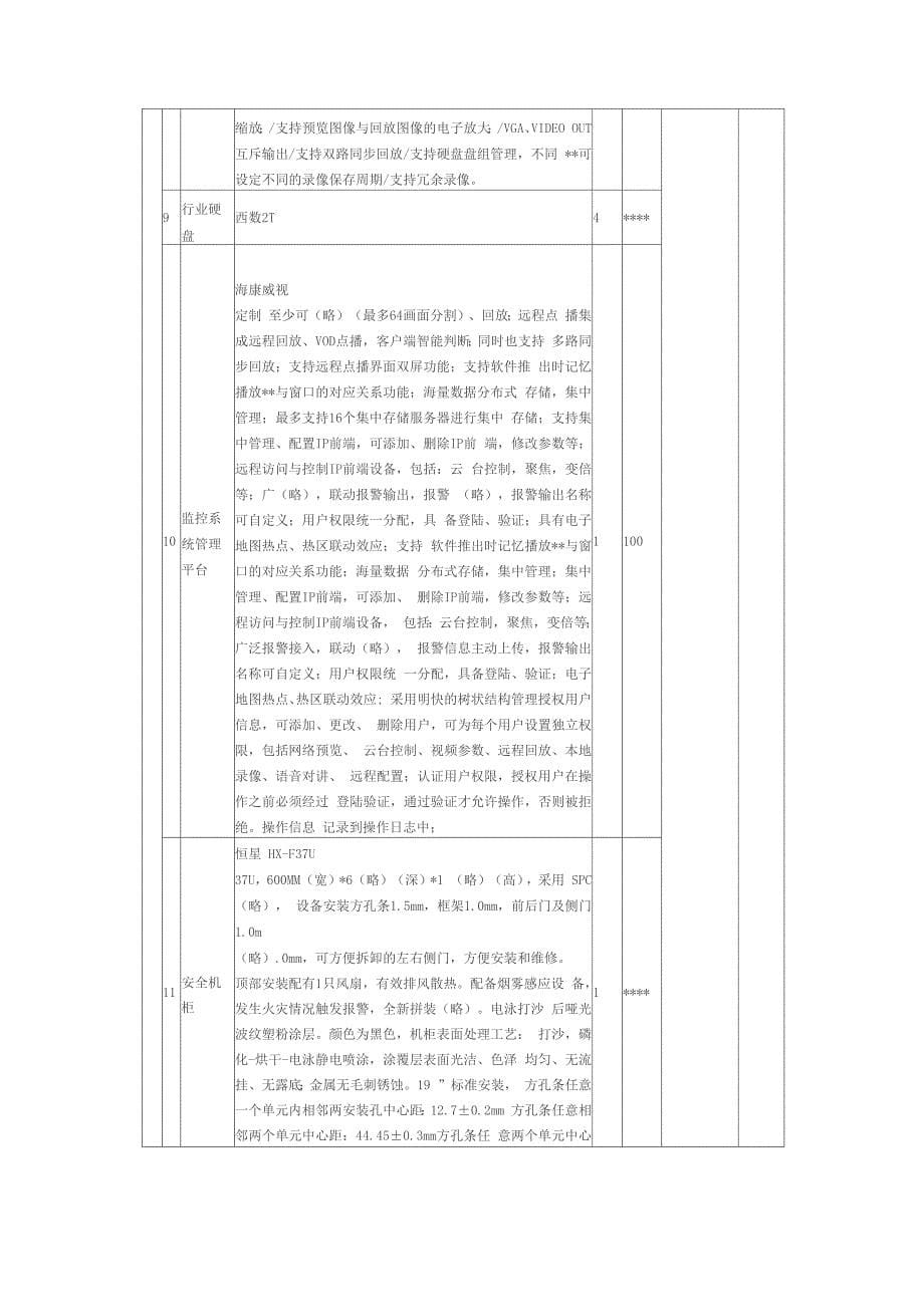 监控设备一览表_第5页