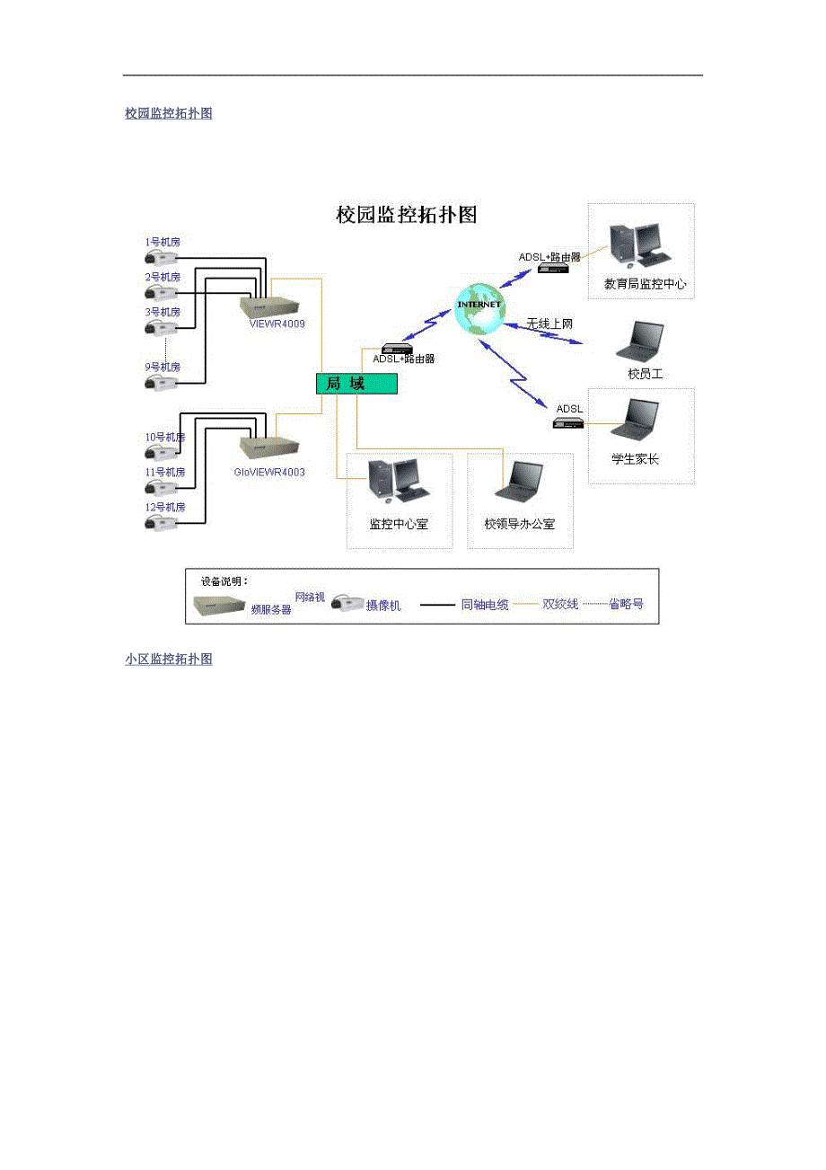 安防监控 方案解析.doc_第3页