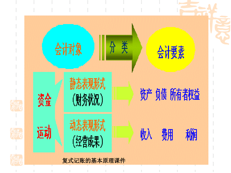 复式记账的基本原理课件_第4页