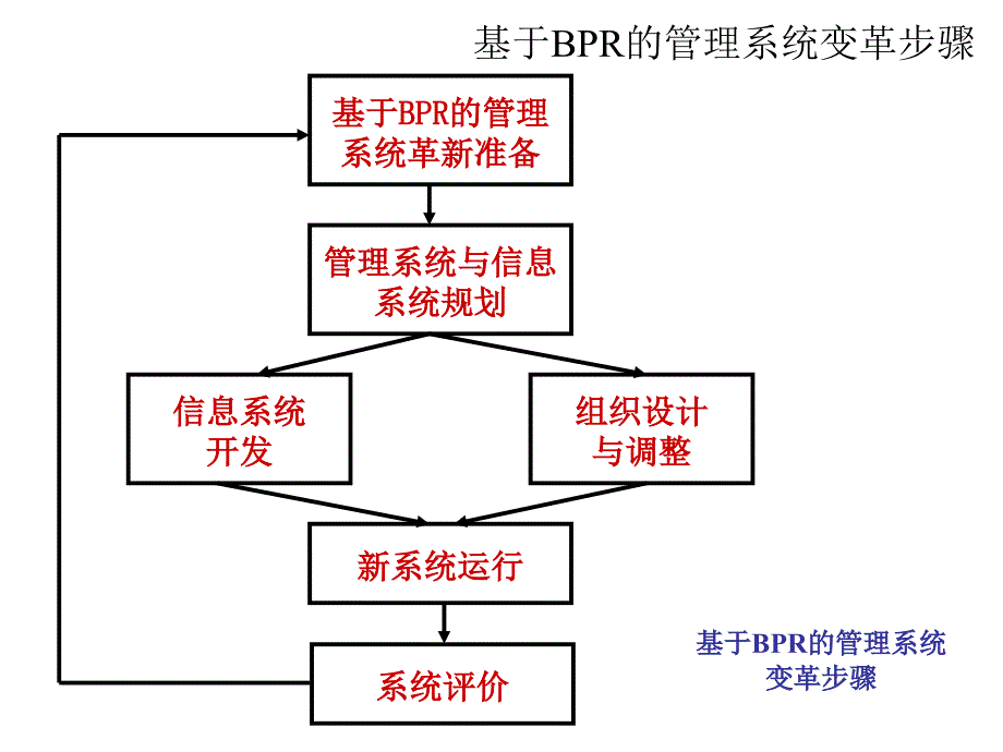 管理信息系统的战略规划_第2页