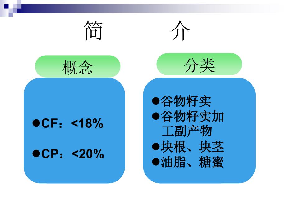 能量饲料应用现状及发展趋势_第2页