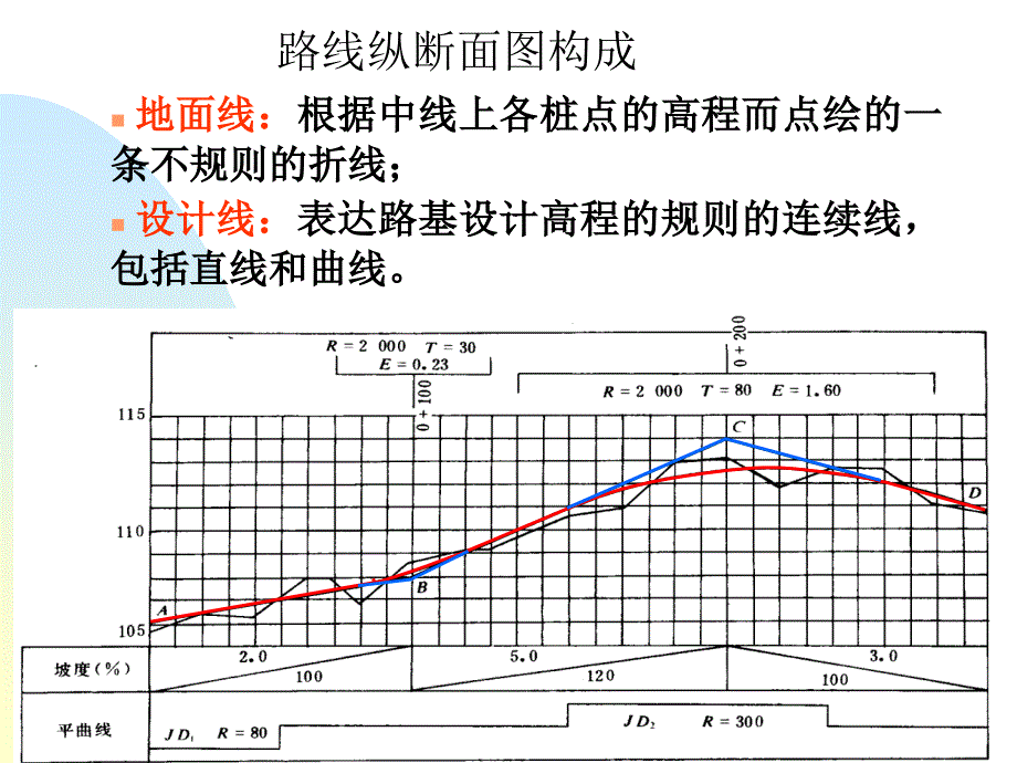 第3章 道路纵断面1-2_第2页