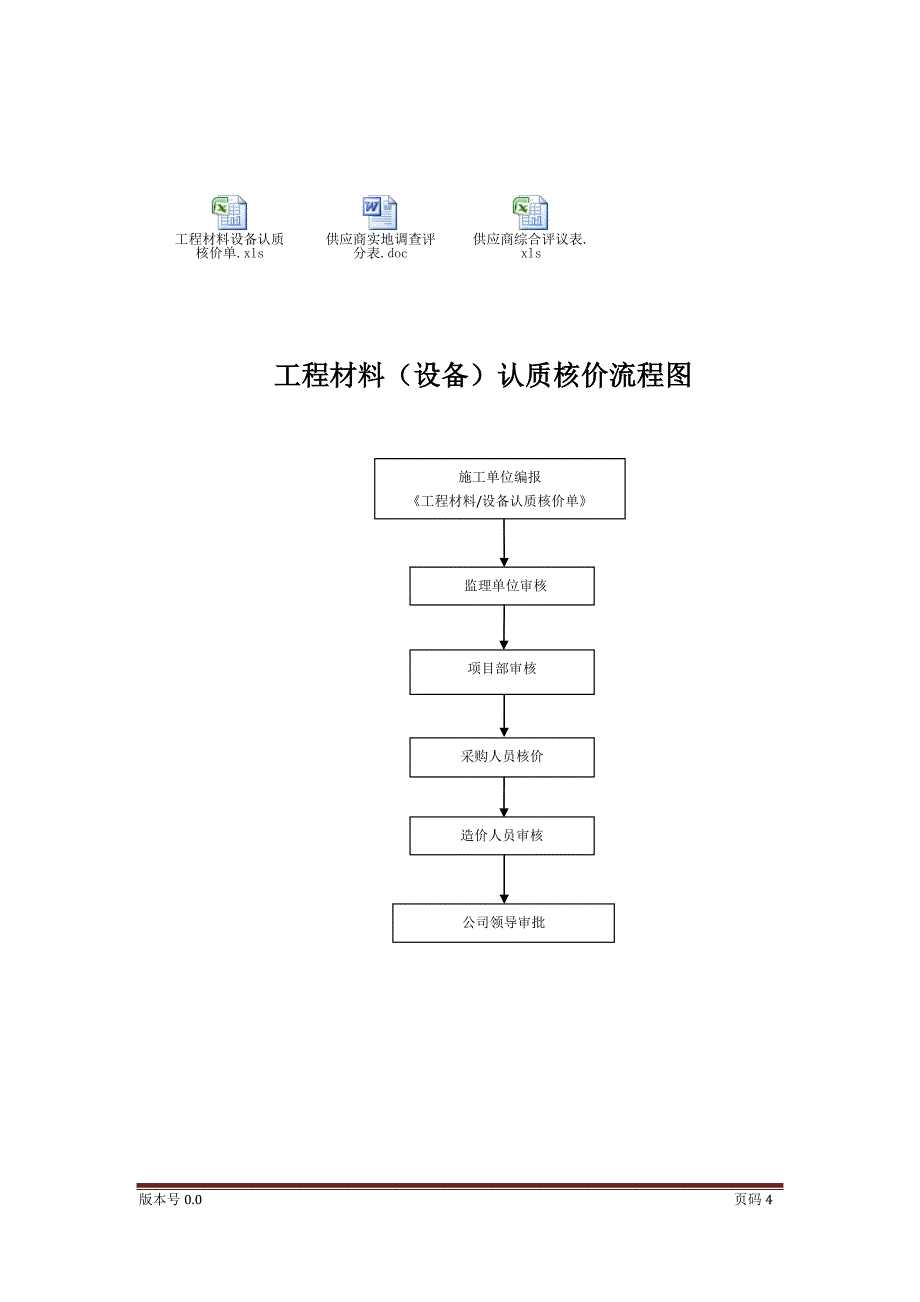 工程材料设备认质核价管理制度.doc_第4页