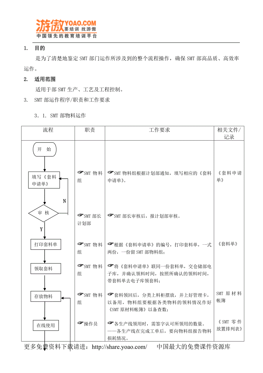 (精品)运作流程3_第1页