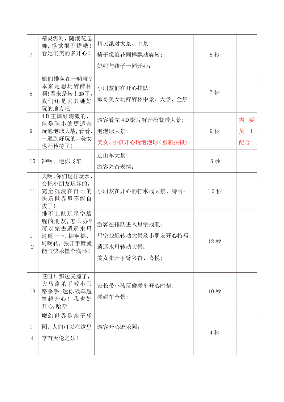 梦幻乐园宣传片5分钟脚本_第2页