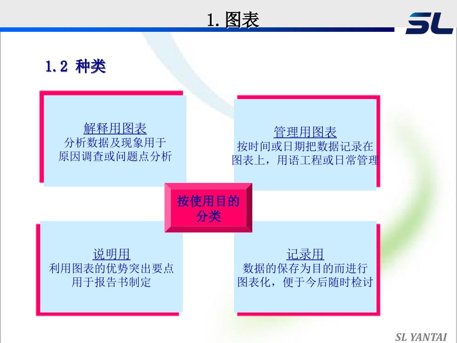 品质控制7大技法ch课件_第3页