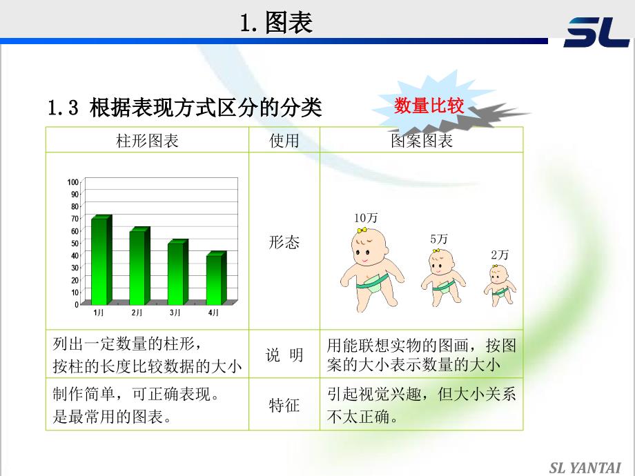 品质控制7大技法ch课件_第4页