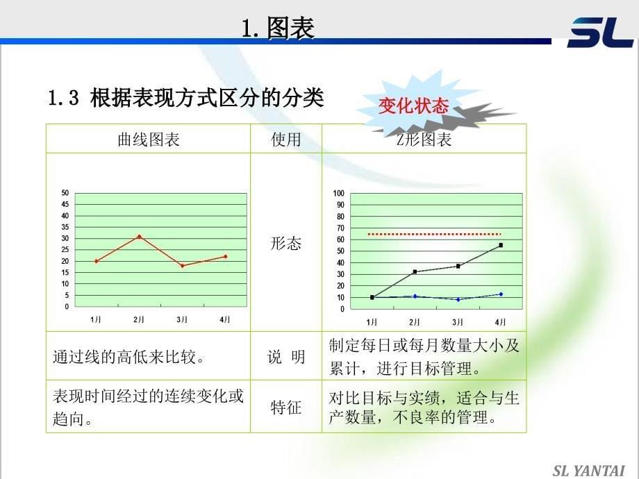 品质控制7大技法ch课件_第5页