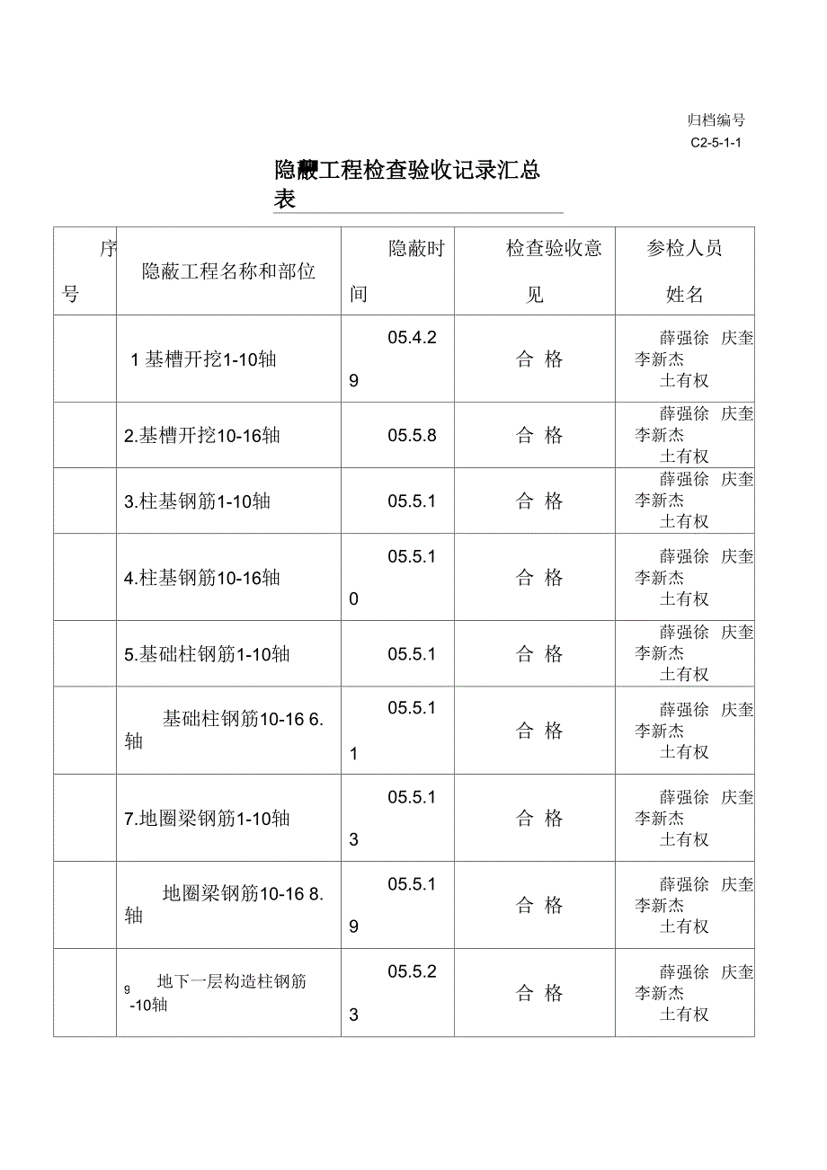 14、隐蔽工程检查验收记录汇总表_第1页