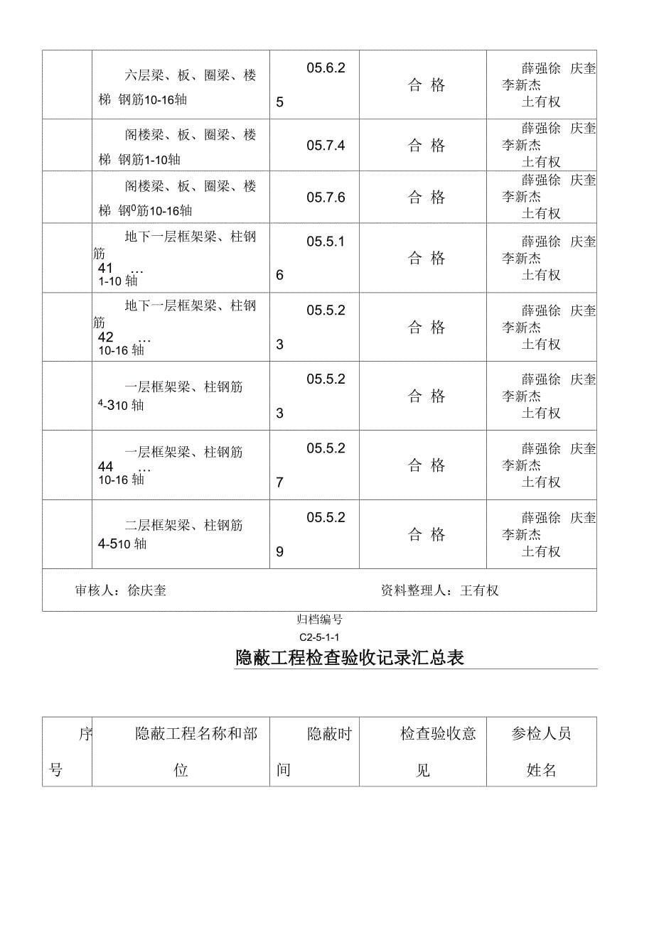 14、隐蔽工程检查验收记录汇总表_第5页