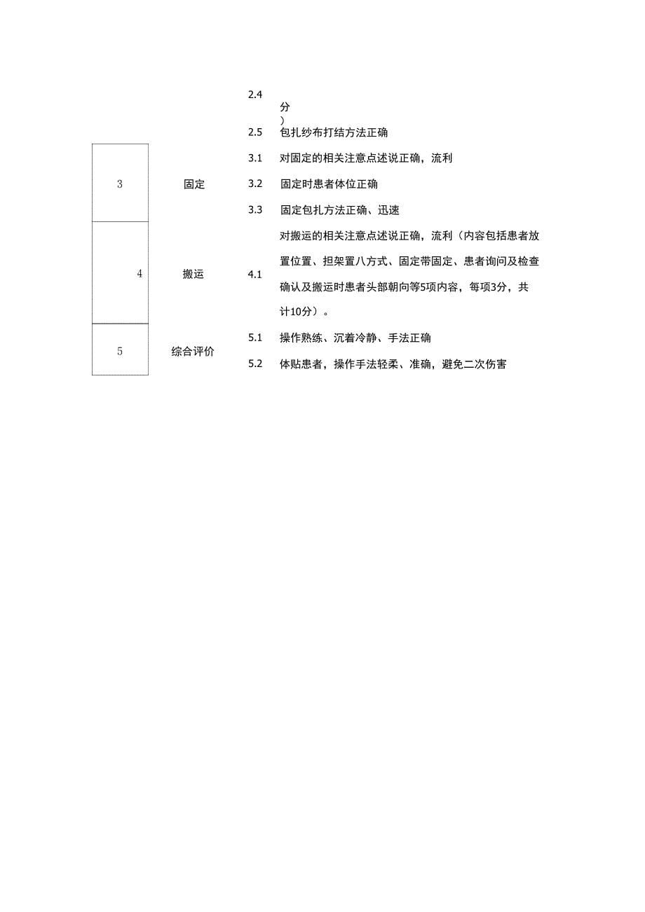 创伤包扎介绍与考核_第5页