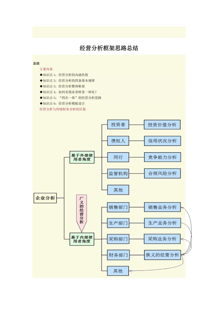 经营分析框架思路总结_第1页