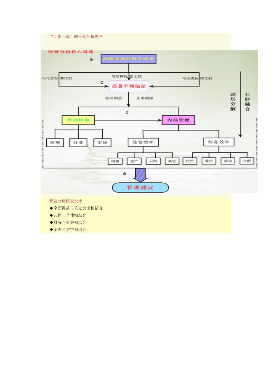 经营分析框架思路总结_第3页