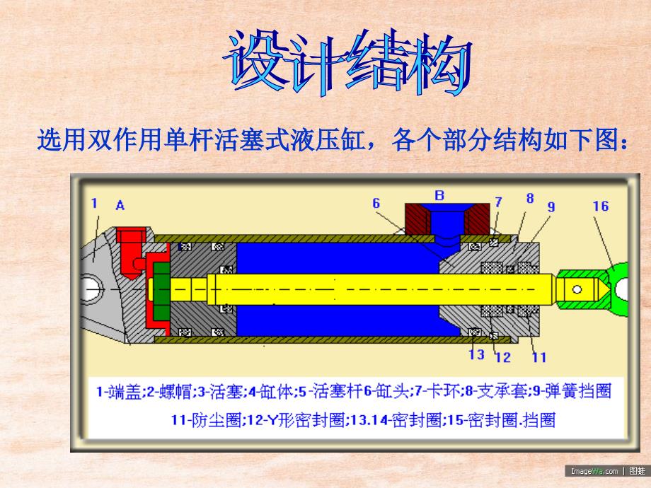 双作用单杆活塞液压缸设计.ppt_第4页