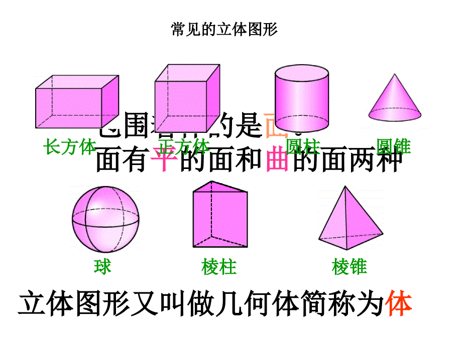 4[1]12点、线、面、体[上学期] (2)_第3页