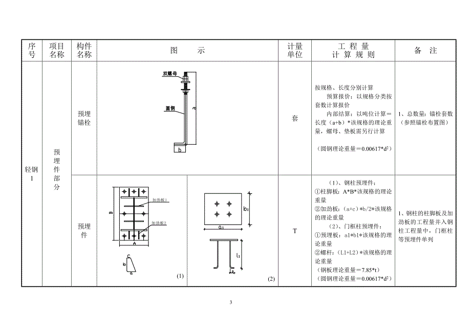 钢结构工程量计算规则_第3页