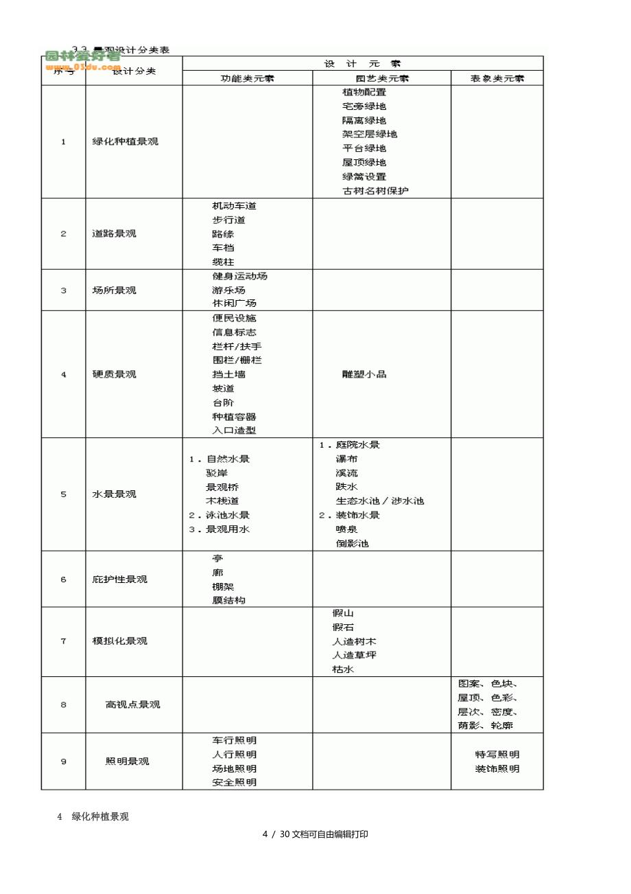 居住环境景观设计规范_第4页