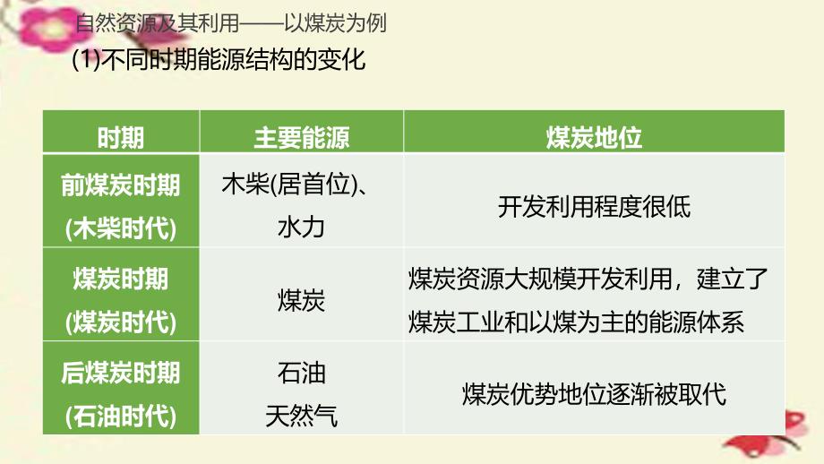 高考地理大一轮复习 第5章 自然环境对人类活动的影响 第16讲 自然资源与人类活动课件 湘教版必修_第4页