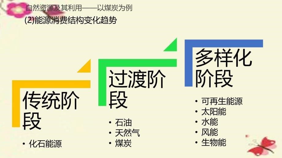 高考地理大一轮复习 第5章 自然环境对人类活动的影响 第16讲 自然资源与人类活动课件 湘教版必修_第5页