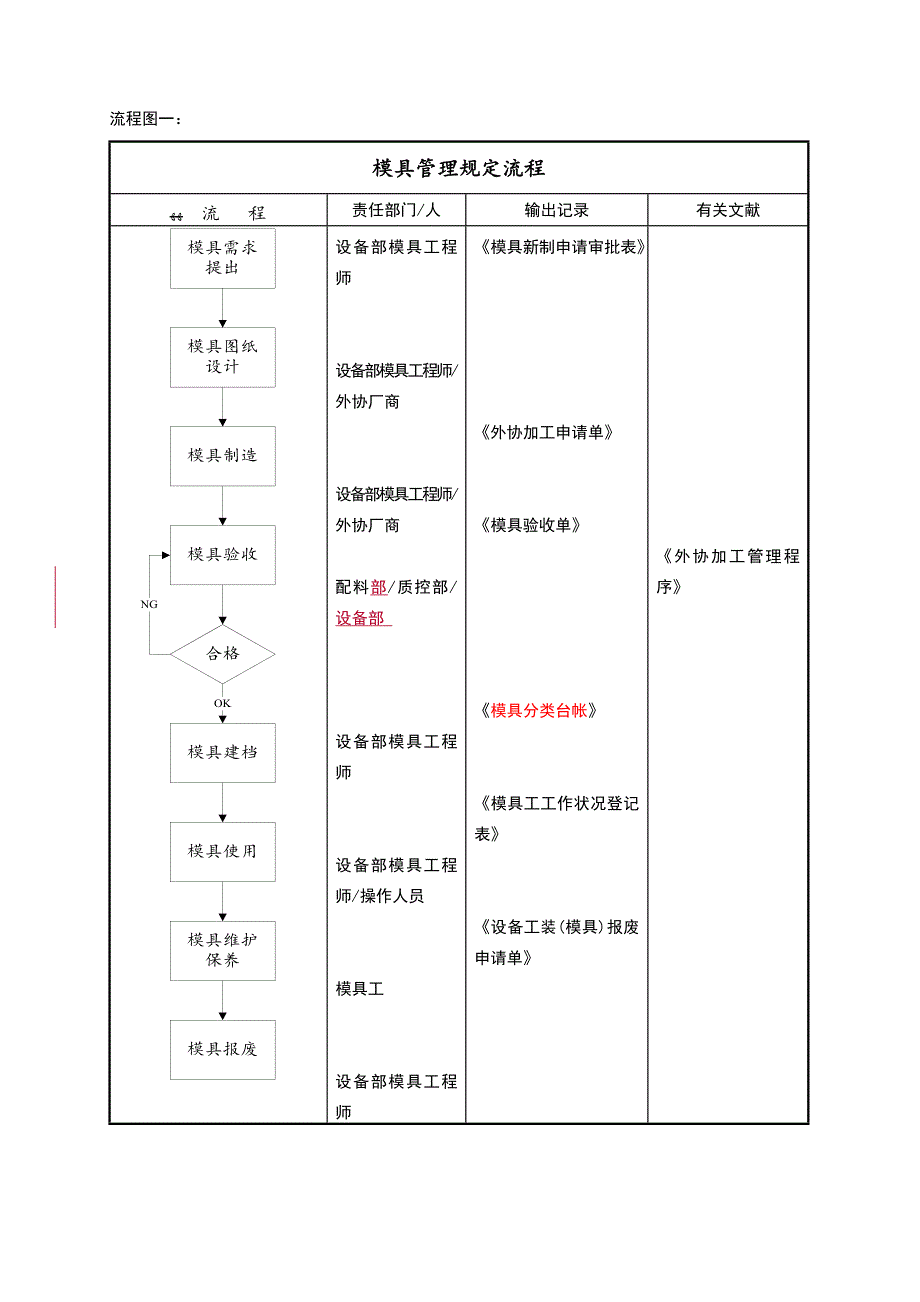 模具管理程序_第3页